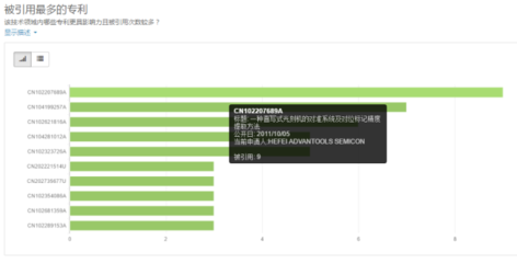 光刻機(jī)發(fā)展分析:光刻機(jī)國內(nèi)外主要廠商與市場現(xiàn)狀分析