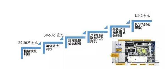 深度:國產半導體騰飛機遇來臨!總投資已超5000億