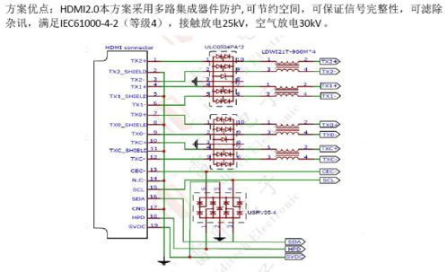 家用電器研發(fā)中的針對性接口電路設(shè)計策略與方案