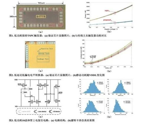 低功耗集成電路設(shè)計研究獲重要進(jìn)展，為未來智能設(shè)備續(xù)航賦能